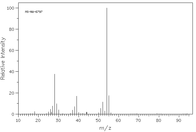 PROPARGYLAMINE(2450-71-7) <sup>1</sup>H NMR
