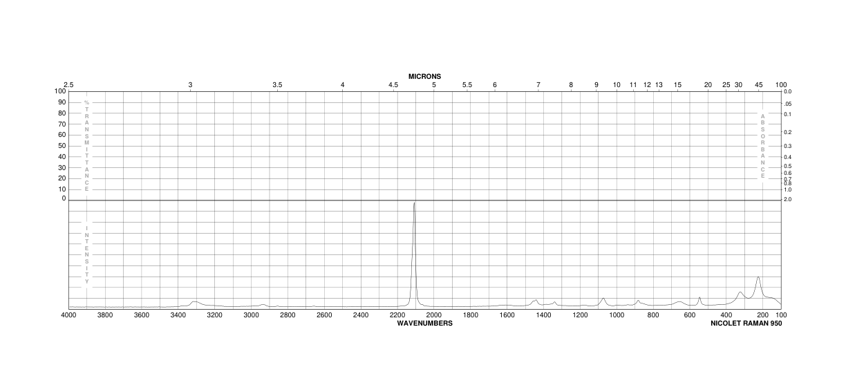 PROPARGYLAMINE(2450-71-7) <sup>1</sup>H NMR