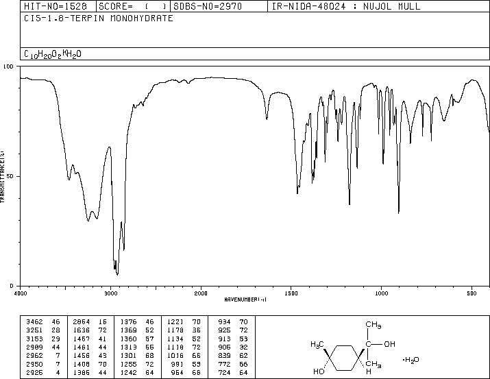 TERPIN MONOHYDRATE(2451-01-6) MS