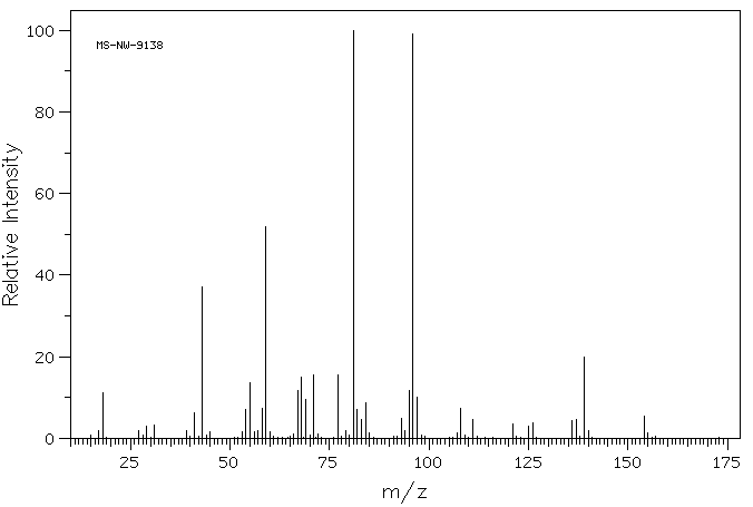 TERPIN MONOHYDRATE(2451-01-6) MS