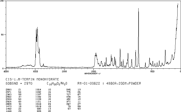 TERPIN MONOHYDRATE(2451-01-6) MS