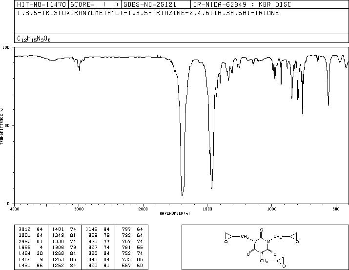 1,3,5-Triglycidyl isocyanurate(2451-62-9) IR2