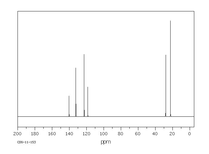 2,6-Diisopropylaniline(24544-04-5) MS