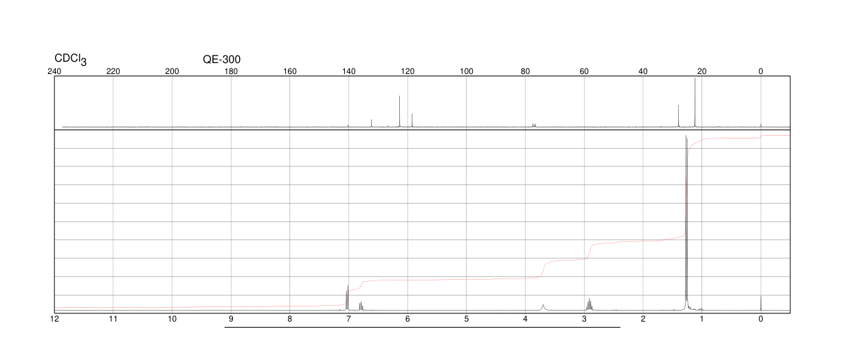 2,6-Diisopropylaniline(24544-04-5) MS