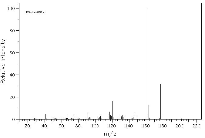 2,6-Diisopropylaniline(24544-04-5) MS