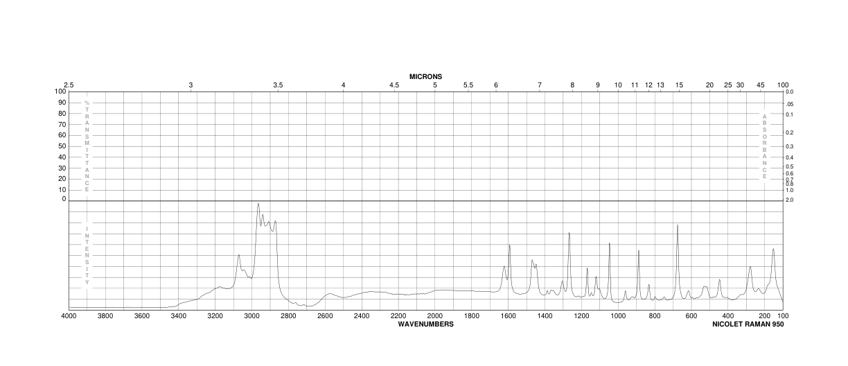 2,6-Diisopropylaniline(24544-04-5) MS