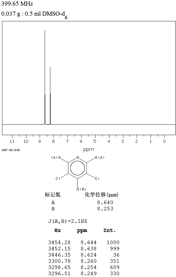 3,5-Dichloropyridine(2457-47-8) IR2