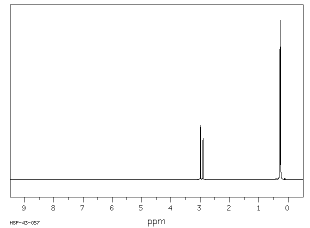 N-Methyl-N-(trimethylsilyl)trifluoroacetamide(24589-78-4) MS