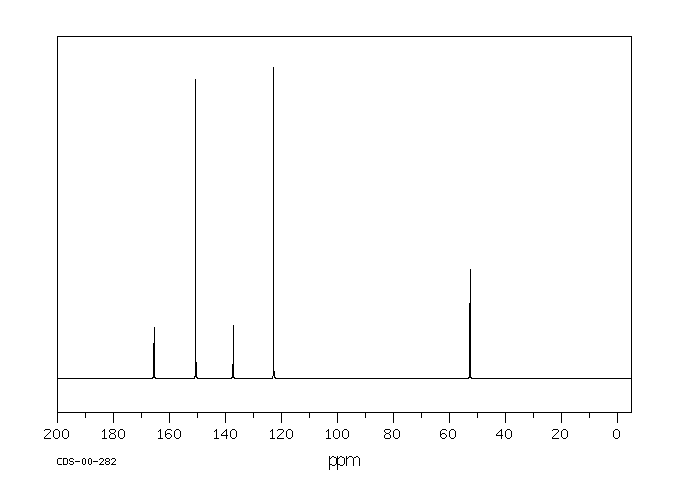 Methyl isonicotinate(2459-09-8) <sup>1</sup>H NMR