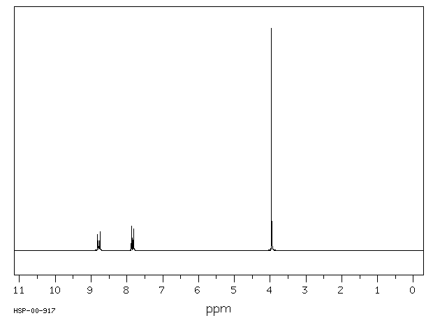 Methyl isonicotinate(2459-09-8) <sup>1</sup>H NMR