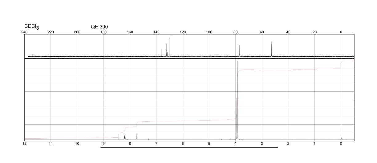 TRIMETHYL 1,2,4-BENZENETRICARBOXYLATE(2459-10-1) <sup>13</sup>C NMR