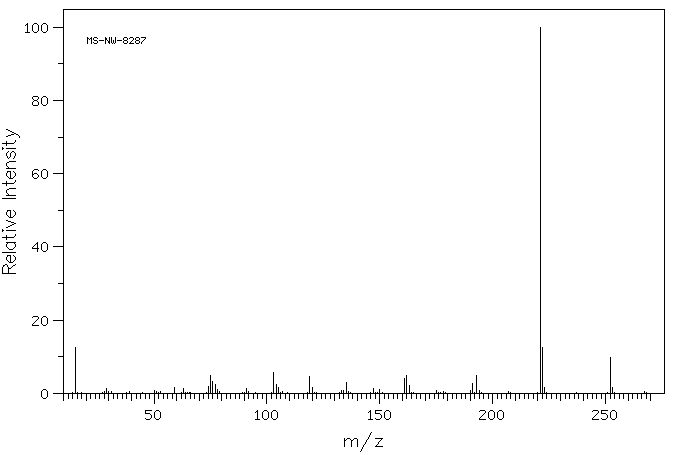 TRIMETHYL 1,2,4-BENZENETRICARBOXYLATE(2459-10-1) <sup>13</sup>C NMR