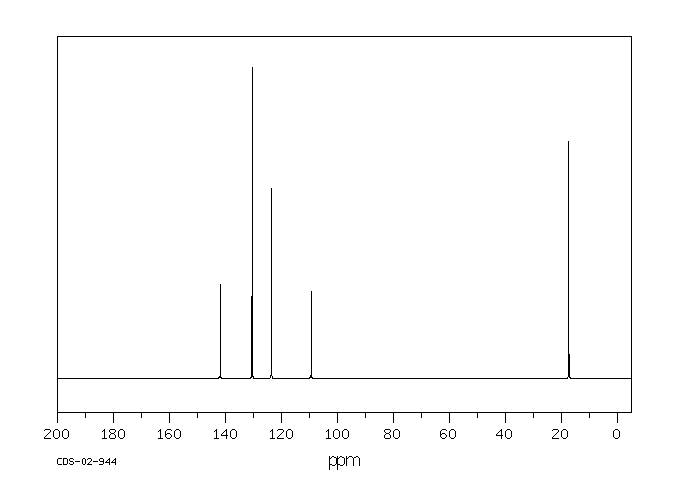 4-Bromo-2,6-dimethylaniline(24596-19-8) IR1