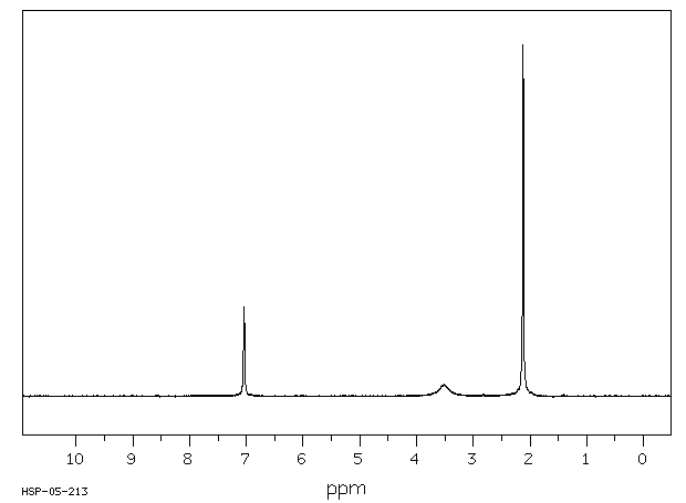 4-Bromo-2,6-dimethylaniline(24596-19-8) IR1