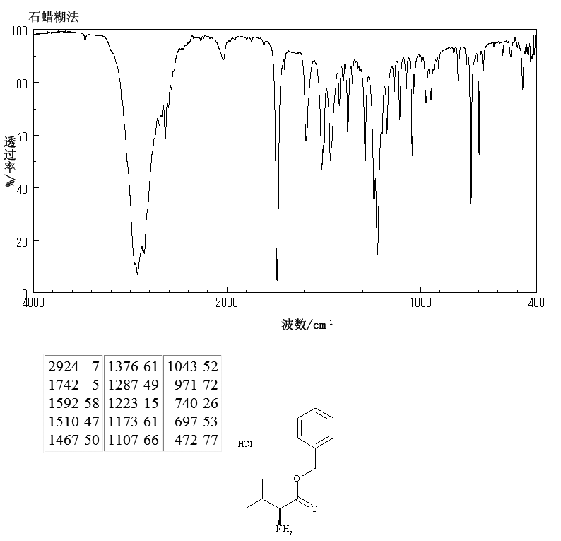 L-Valine benzyl ester hydrochloride(2462-34-2) <sup>13</sup>C NMR