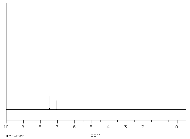 1-Acetylimidazole(2466-76-4) Raman