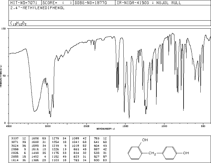 2,4'-DIHYDROXYDIPHENYLMETHANE(2467-03-0) IR2