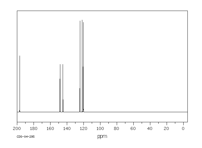 2,3-Dihydroxybenzaldehyde(24677-78-9) IR1