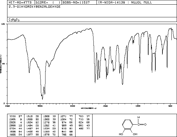 2,3-Dihydroxybenzaldehyde(24677-78-9) IR1