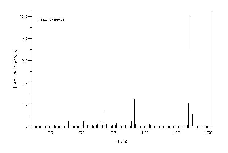 1,3-dihydrobenzo[c]thiophene(2471-92-3) MS