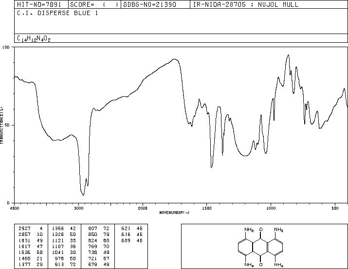 DISPERSE BLUE 1(2475-45-8) MS