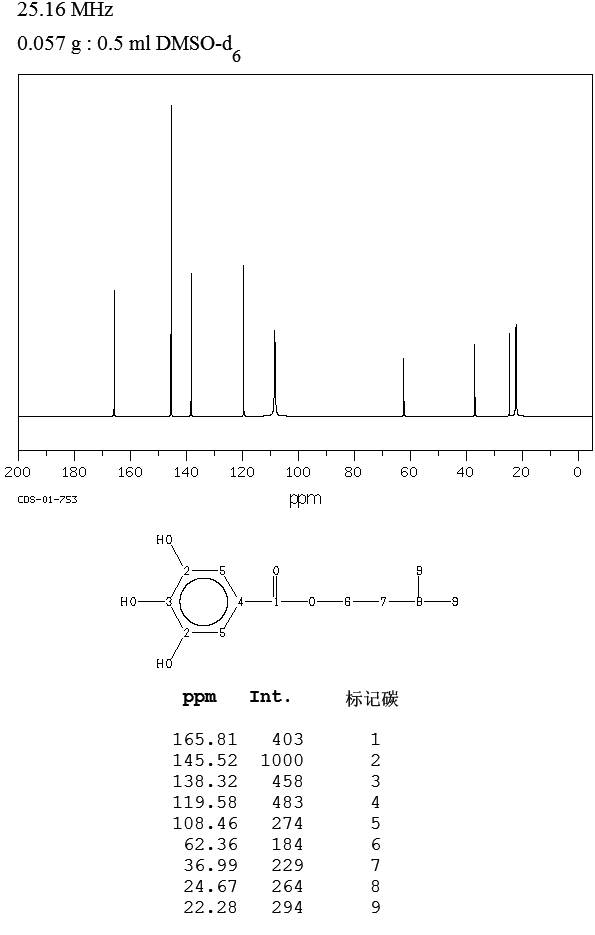 GALLIC ACID ISOAMYL ESTER(2486-02-4) MS