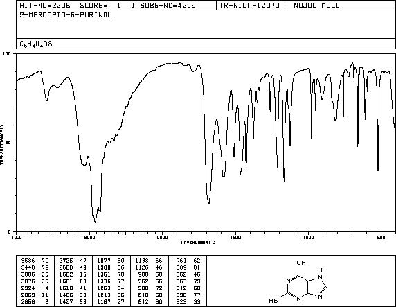 2-Thioxanthine(2487-40-3) <sup>1</sup>H NMR