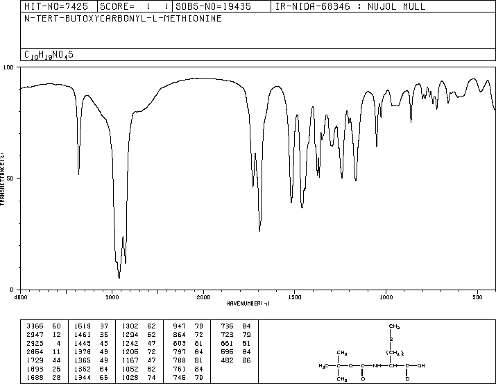 BOC-L-Methionine(2488-15-5) IR2