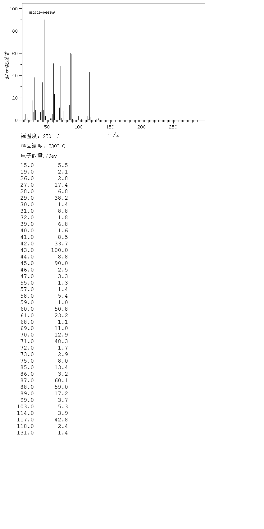 圖譜
