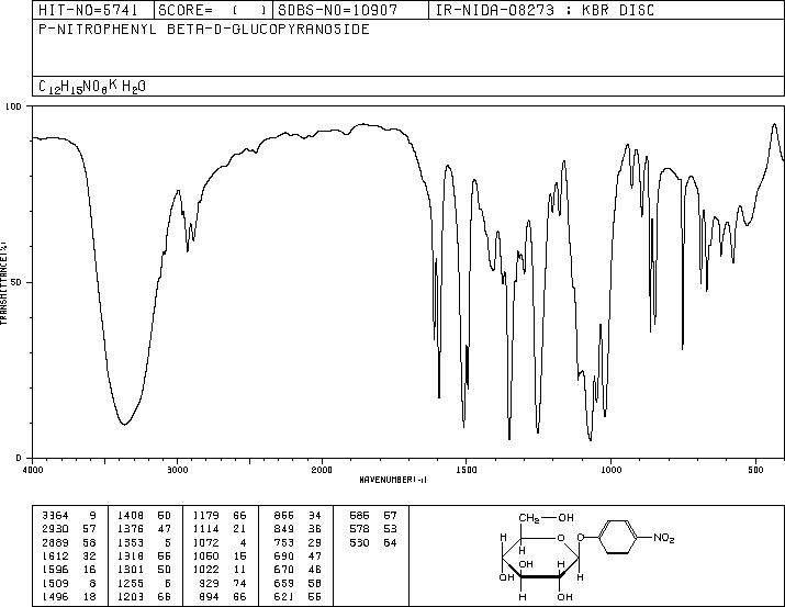 4-NITROPHENYL-BETA-D-GLUCOPYRANOSIDE(2492-87-7) MS