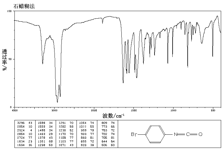 4-BROMOPHENYL ISOCYANATE(2493-02-9) IR2