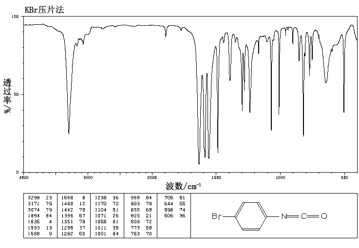 4-BROMOPHENYL ISOCYANATE(2493-02-9) IR2