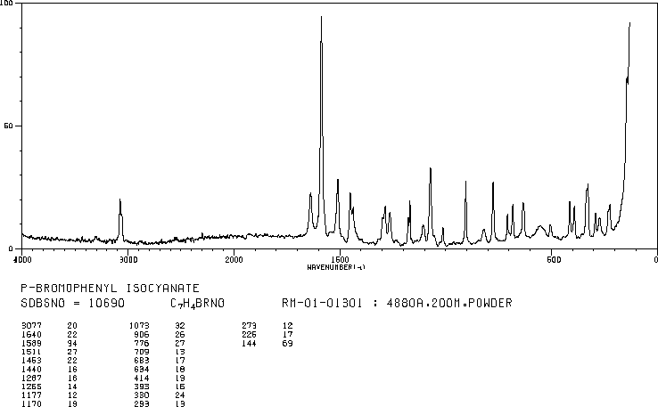 4-BROMOPHENYL ISOCYANATE(2493-02-9) IR2