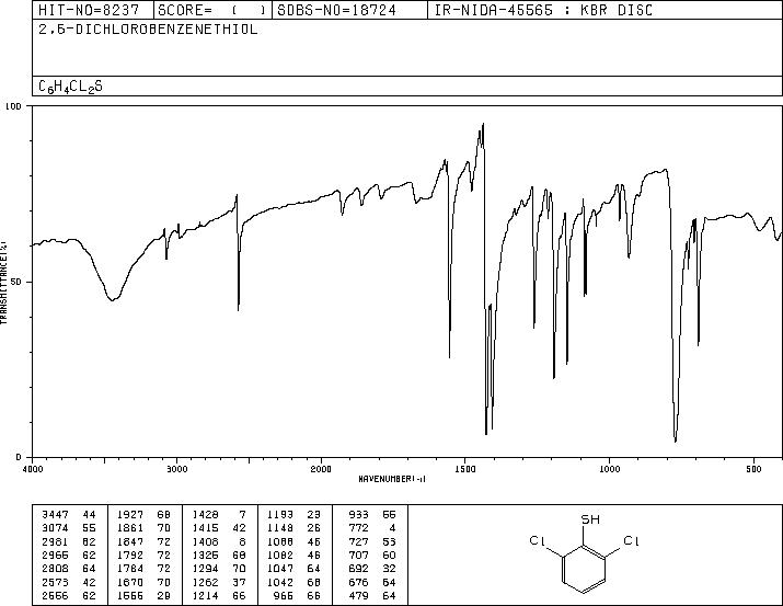 2,6-DICHLOROTHIOPHENOL(24966-39-0) <sup>1</sup>H NMR