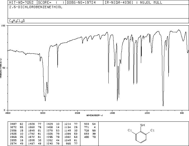 2,6-DICHLOROTHIOPHENOL(24966-39-0) <sup>1</sup>H NMR
