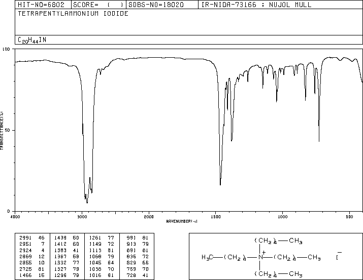 Tetrapentylammonium iodide (2498-20-6) <sup>13</sup>C NMR