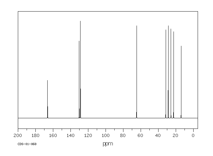 N-HEXYL ACRYLATE(2499-95-8) <sup>1</sup>H NMR