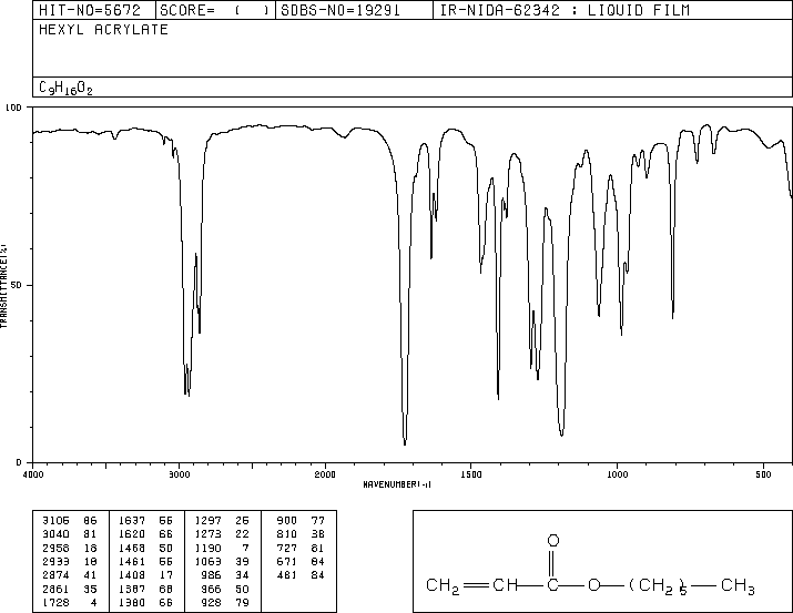 N-HEXYL ACRYLATE(2499-95-8) <sup>1</sup>H NMR