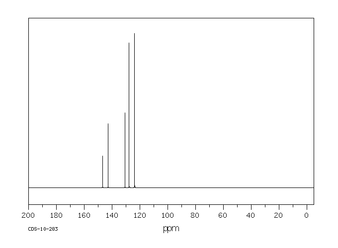 4,4'-DINITROSTILBENE(2501-02-2) MS