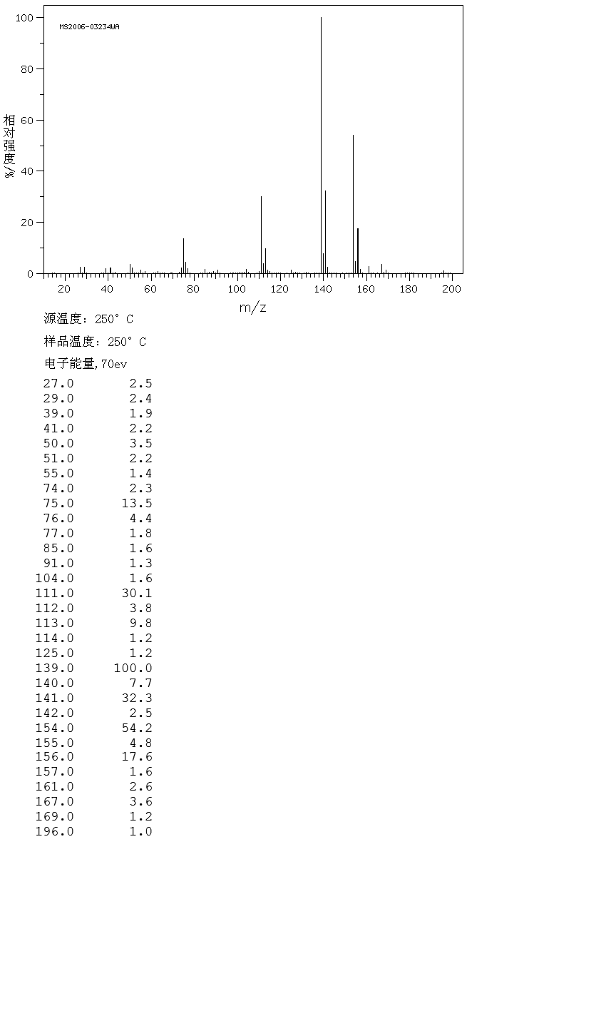 4-Chlorovalerophenone (25017-08-7) MS
