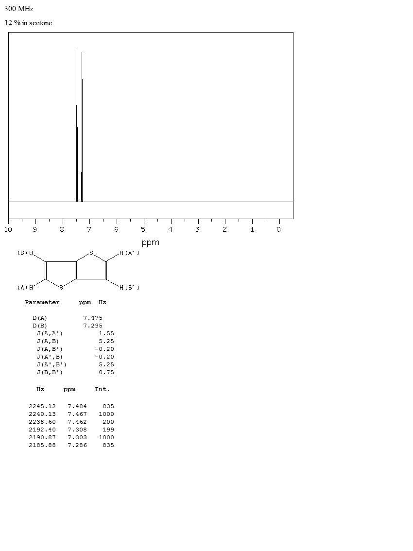 Thieno[3,2-b]thiophene(251-41-2)FT-IR