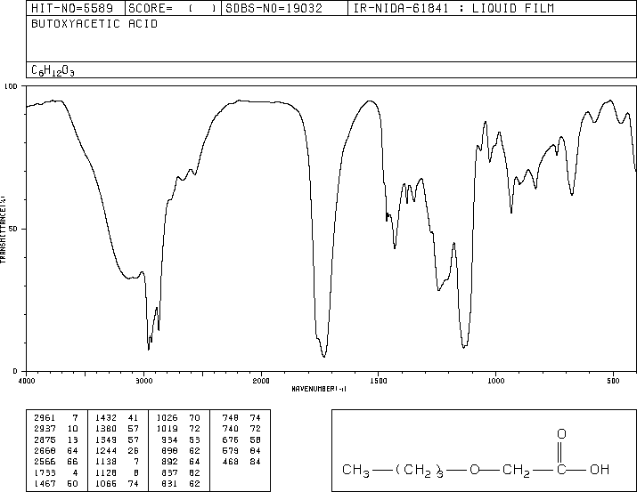 2-Butoxyacetic acid(2516-93-0) <sup>1</sup>H NMR