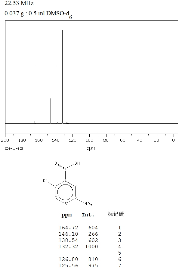 2-Chloro-5-nitrobenzoic acid(2516-96-3) MS