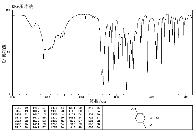 2-Chloro-5-nitrobenzoic acid(2516-96-3) MS