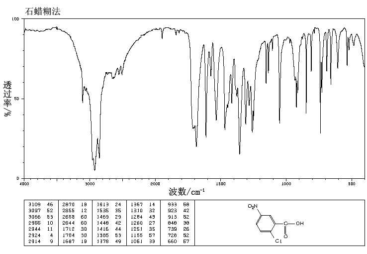 2-Chloro-5-nitrobenzoic acid(2516-96-3) MS
