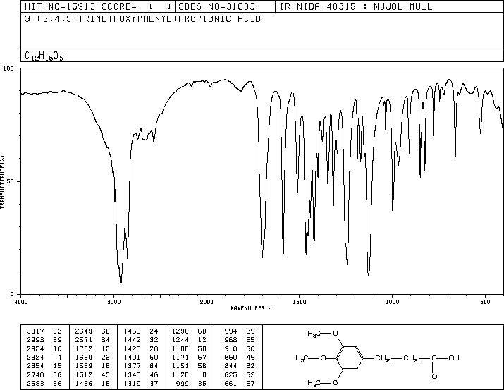 3-(3,4,5-TRIMETHOXYPHENYL)PROPIONIC ACID(25173-72-2) Raman