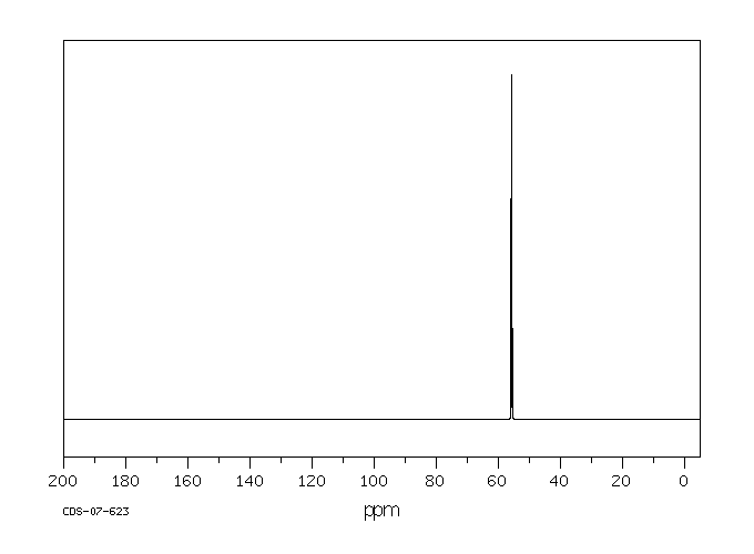 Dimethyl chlorothiophosphate(2524-03-0) MS