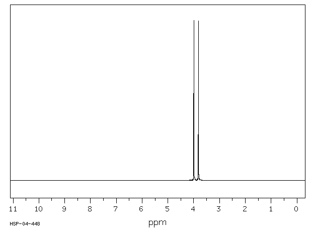 Dimethyl chlorothiophosphate(2524-03-0) MS