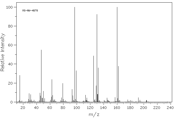 Dimethyl chlorothiophosphate(2524-03-0) MS
