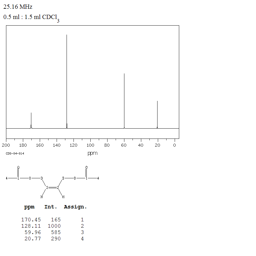 CIS-1,4-DIACETOXY-2-BUTENE(25260-60-0) <sup>1</sup>H NMR